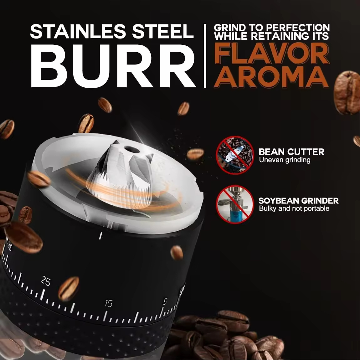 Smart Mini SS Core Coffee Grinder 38 Levels Adjustment High Performance Rechargeable Electric Burr Coffee Grinder for Travel