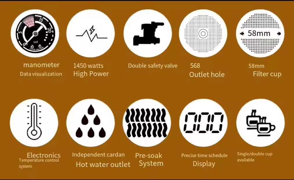 20 Bar Espresso Maker with Plastic Free Portafitler and Steamer for Latte Cappuccino caffettiera with Pressure Gauge