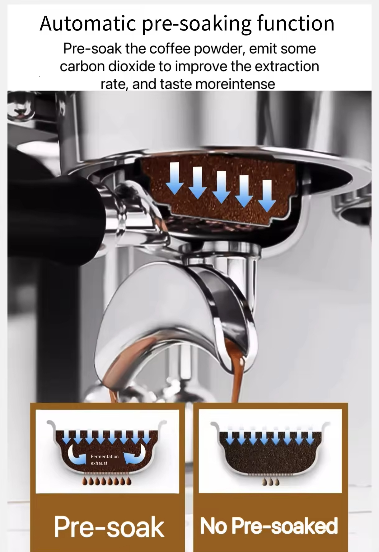 20 Bar Espresso Maker with Plastic Free Portafitler and Steamer for Latte Cappuccino caffettiera with Pressure Gauge