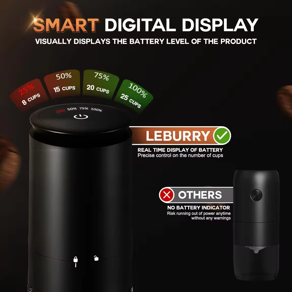 Smart Mini SS Core Coffee Grinder 38 Levels Adjustment High Performance Rechargeable Electric Burr Coffee Grinder for Travel